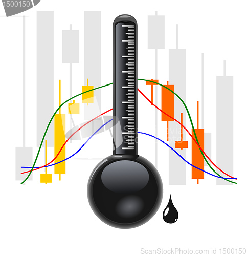 Image of Crude Oil chart 