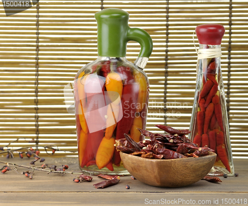 Image of Hot Pepper