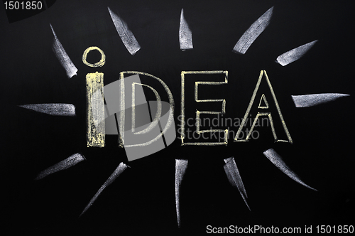 Image of Idea written with chalk