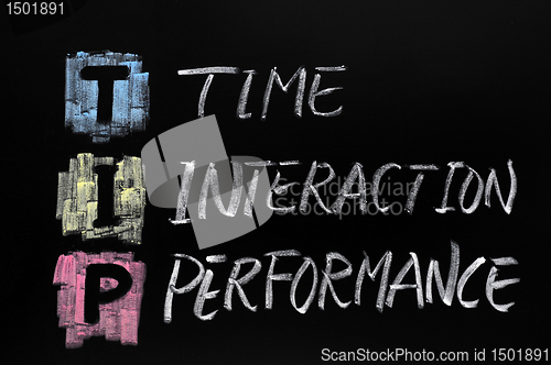 Image of TIP acronym,time interaction performance