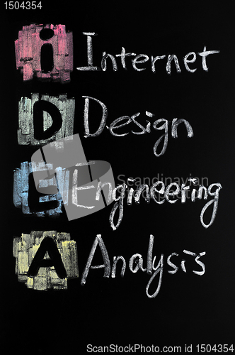 Image of IDEA acronym