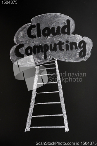 Image of Cloud computing