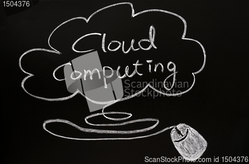 Image of Cloud computing