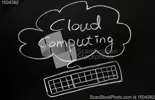 Image of Cloud computing