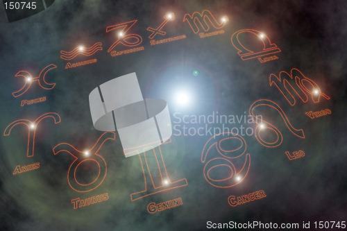 Image of Zodiac signs background