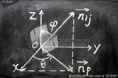 Image of Maths formulas written on blackboard