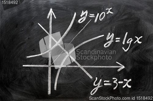 Image of Maths formulas written on blackboard