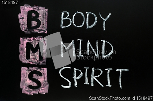 Image of Body,mind and spirit concept