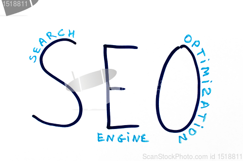 Image of SEO Optimization