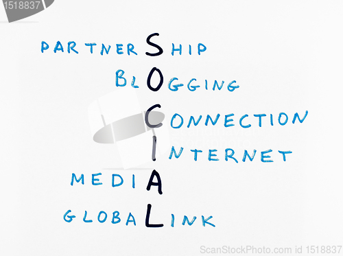 Image of Social Networks