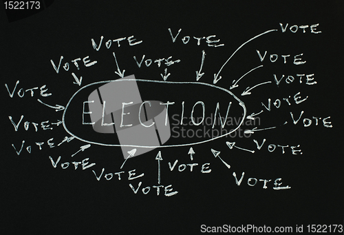 Image of Elections text conception over black