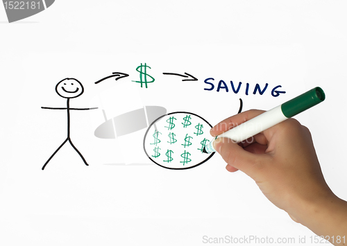 Image of Saving money conception illustration