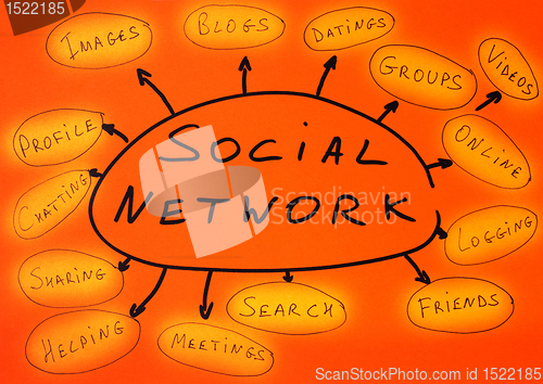 Image of Social network conception text