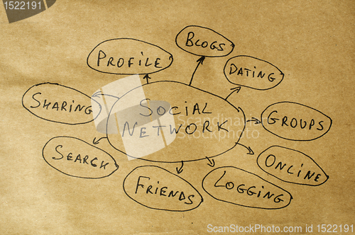 Image of Social network conception text over brown old paper