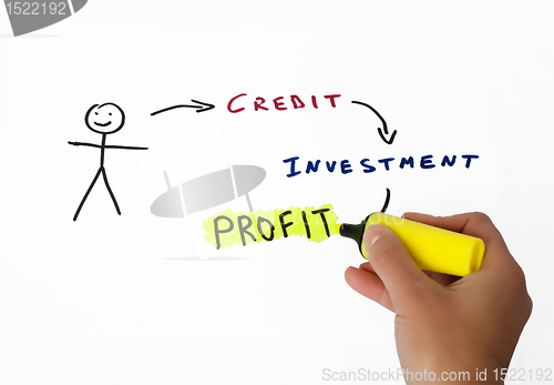 Image of Credit and investments conception illustration 