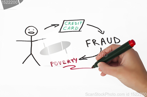 Image of Credit card fraud conception illustration over white