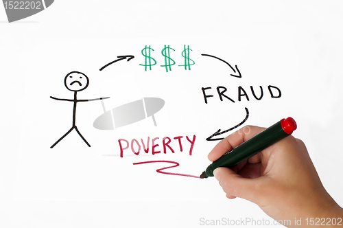 Image of Money fraud conception illustration over white