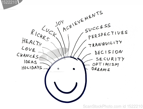 Image of Success and happiness conception 