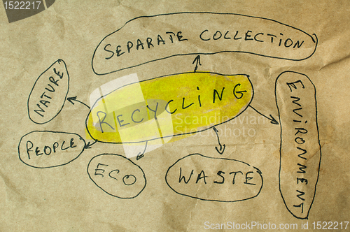Image of Recycling conception text 