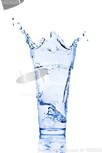 Image of water splash in glass
