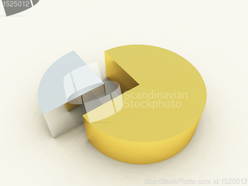 Image of Pie Chart Object