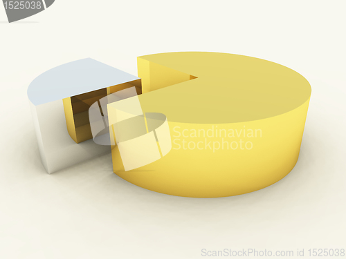 Image of Pie Chart Object