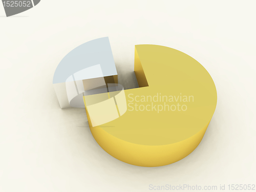 Image of Pie Chart Object