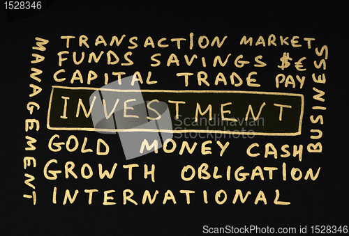 Image of Investments conception 