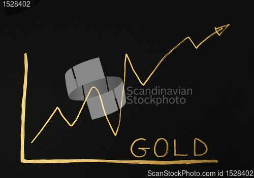 Image of Gold trend exchange 