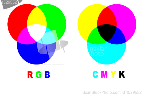Image of Mixing colors rgb vs cmyk