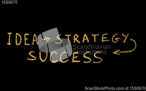 Image of Ideia, Strategy and Success conception texts