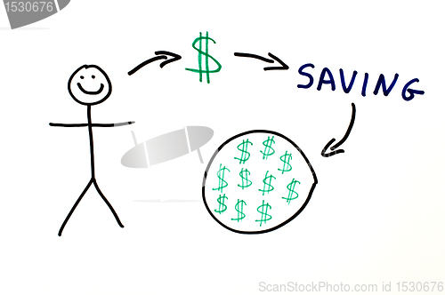 Image of Saving money conception illustration