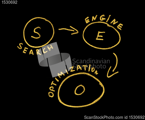 Image of SEO Optimization conception text
