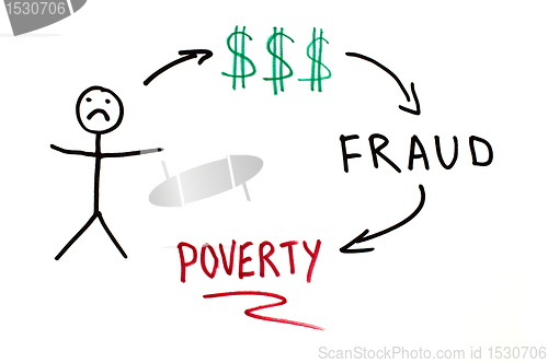 Image of Money fraud conception illustration