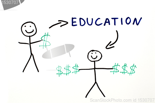 Image of Text education over white