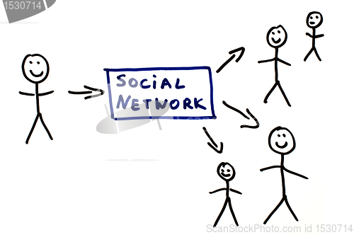 Image of Social network conception text 