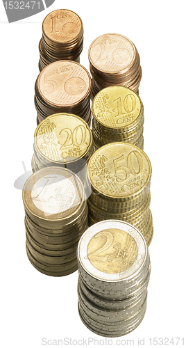 Image of stacked euro coins