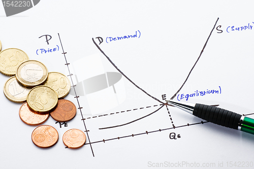 Image of Supply and demand chart drawn on a paper