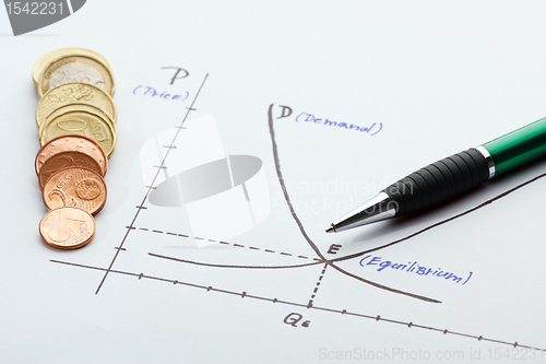 Image of Supply and demand chart drawn on a paper