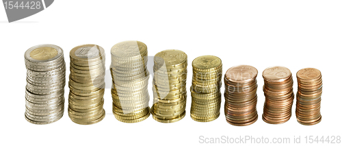 Image of stacked euro coins