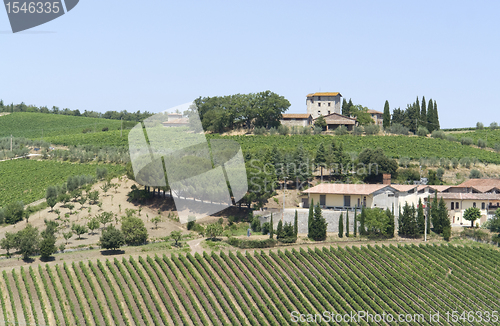 Image of Chianti in Tuscany