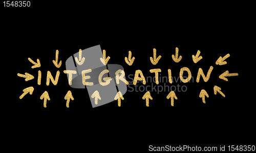 Image of Word Integration and points 