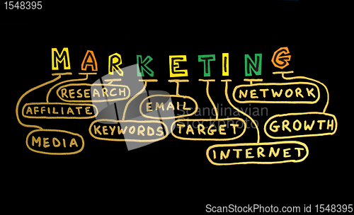 Image of Word Marketing 