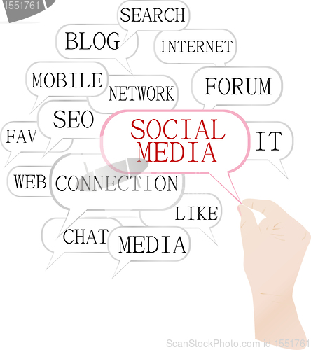 Image of Social media Marketing - Word Cloud