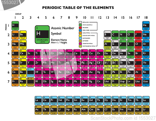 Image of Periodic table white