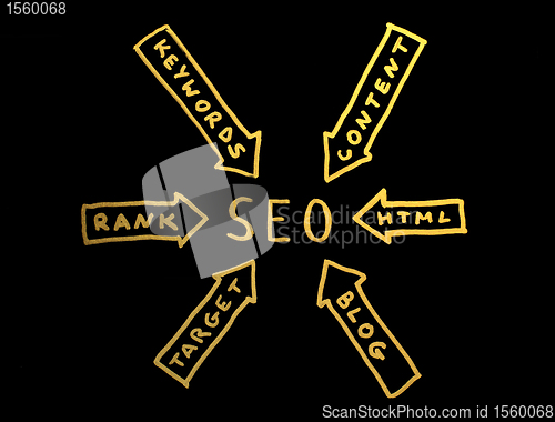 Image of Word SEO.Search engine optimization