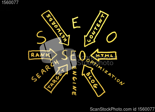 Image of Word SEO.Search engine optimization