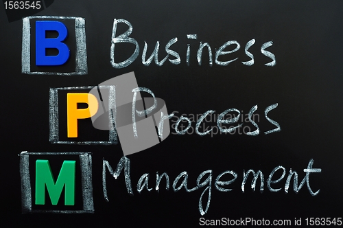 Image of Acronym of BPM - Business Process Management