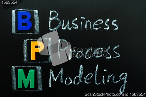 Image of Acronym of BPM - Business Process Modeling