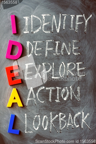 Image of Acronym of IDEAL